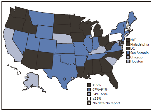 The figure shows the percentage of children aged <6 years participating in an immunization information system (IIS), in five cities in the United States, and the District of Columbia during 2010. Nationally, 18.8 million U.S. children aged <6 years (82%) participated in an IIS in 2010. Child participation in IIS has increased steadily, from 63% in 2006 to 82% in 2010, with an average 4.8 percentage point increase each year. Of the 54 grantees with available data in 2010, 24 (44%) reported that >95% of children aged <6 years in their geographic area par¬ticipated in their IIS. An additional 14 (26%) grantees reported child participation rates ranging from 80% to 94%.